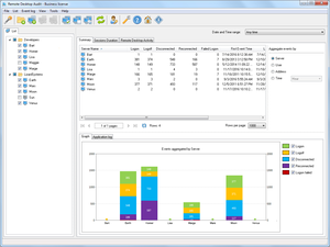 Remote Desktop Audit